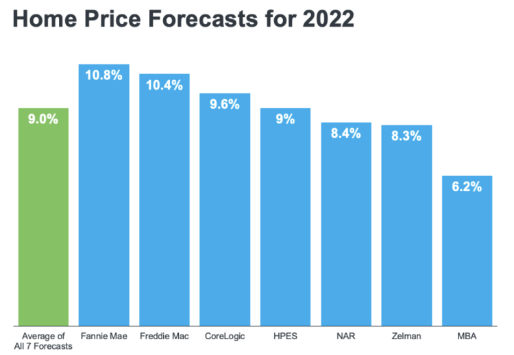 Ruhl&Ruhl Price Forecast